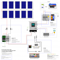 Kit fotovoltaico ibrido 3... 2