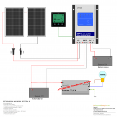 Kit fotovoltaico per camper... 2