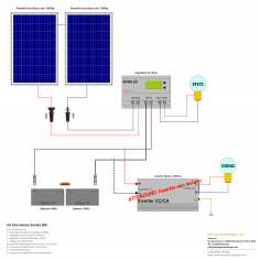 Kit fotovoltaico ad isola... 2