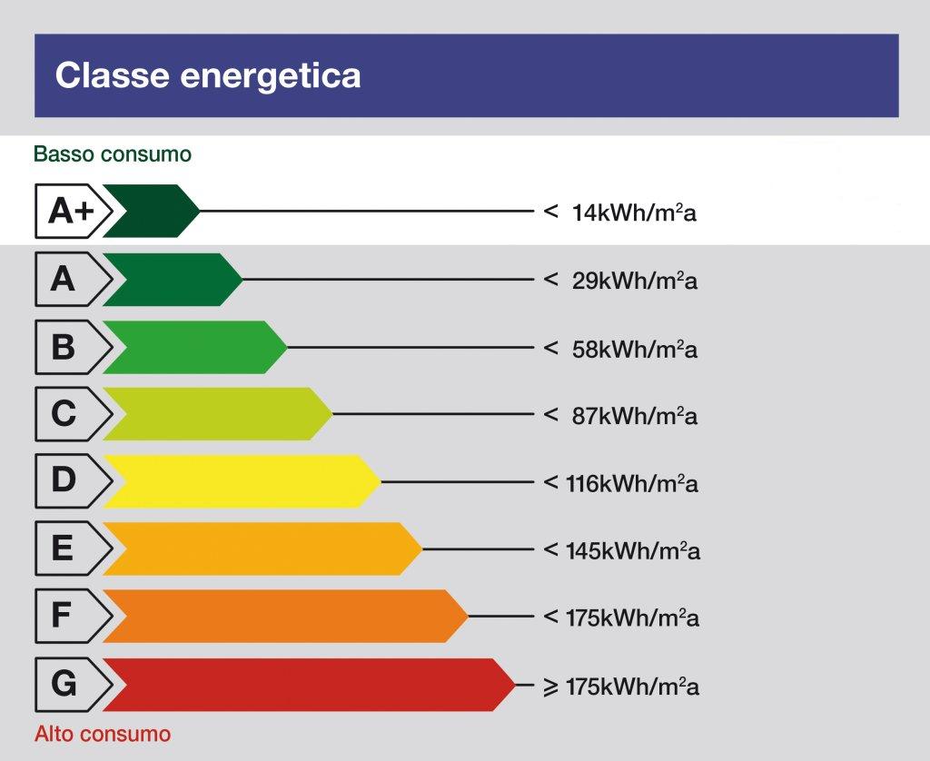 certificazione energetica